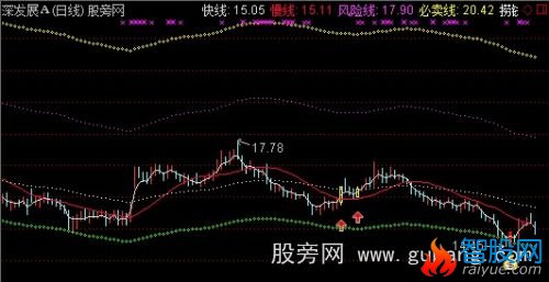 通达信保本捞钱主图指标公式