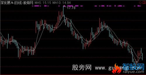 通达信简单点好主图指标公式