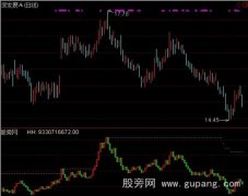 通达信机构量能K线指标公式