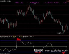 通达信秒杀CCI指标公式