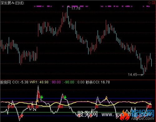 通达信品粽CCI指标公式