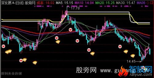 通达信质变波段主图指标公式