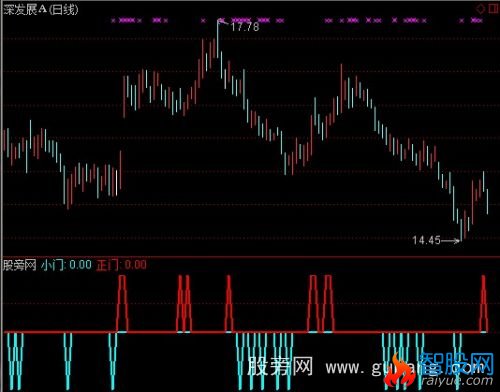 通达信股海亮剑指标公式