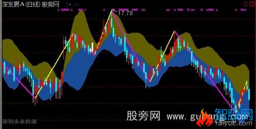 通达信分笔分段主图指标公式