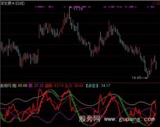 通达信实战性主力指标公式