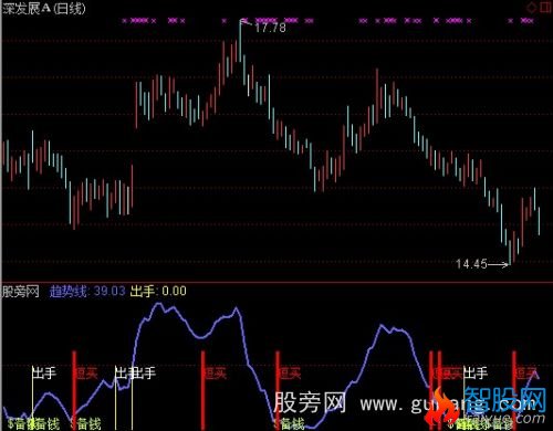 通达信波段出手指标公式