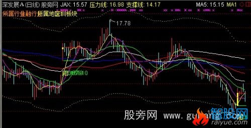 通达信轨道线+单阳不破主图指标公式