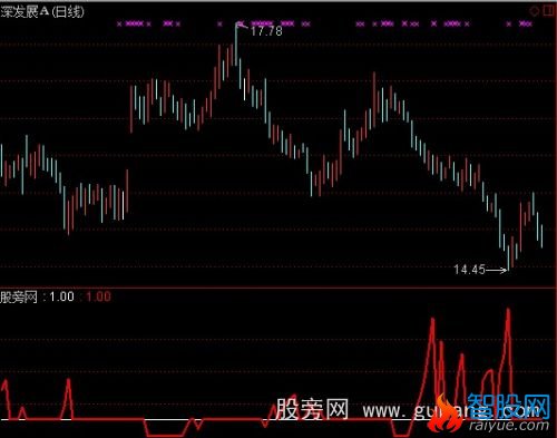 通达信秒杀庄指标公式