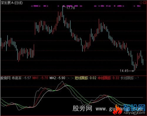 通达信BIA0.1指标公式