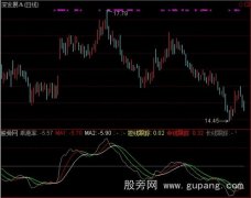 通达信BIA0.1指标公式