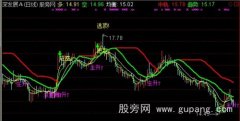 通达信短空逃顶主图指标公式