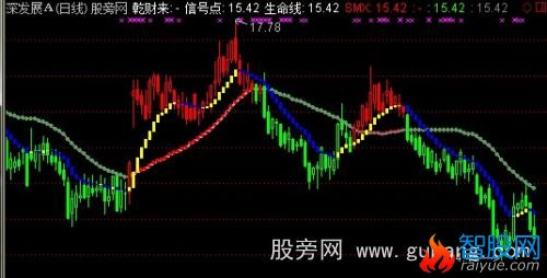 通达信钱财来主图指标公式