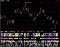 通达信量价背离指标公式