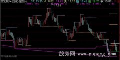 通达信牛熊彩K主图指标公式