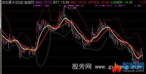 通达信轨道看盘主图指标公式