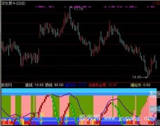 通达信顶底强拉升指标公式