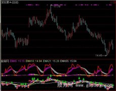 通达信组合擒顶底指标公式