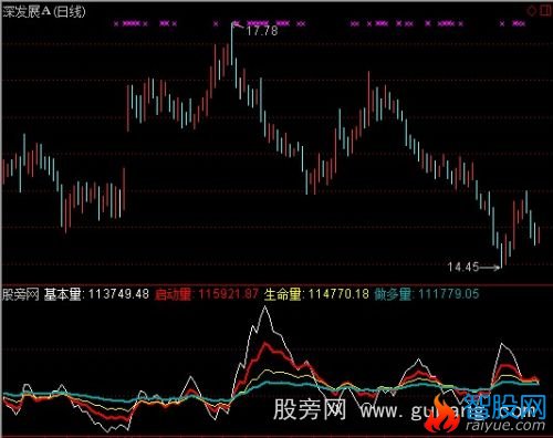 通达信寻庄量线指标公式