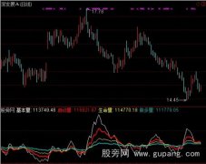 通达信寻庄量线指标公式