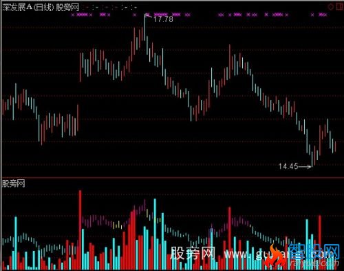 通达信量价合一指标公式