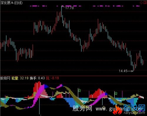 通达信量在价先指标公式