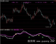 通达信金多宝慢牛指标公式