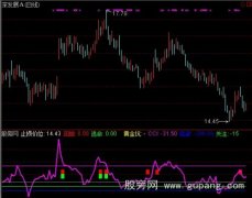 通达信止损价位指标公式