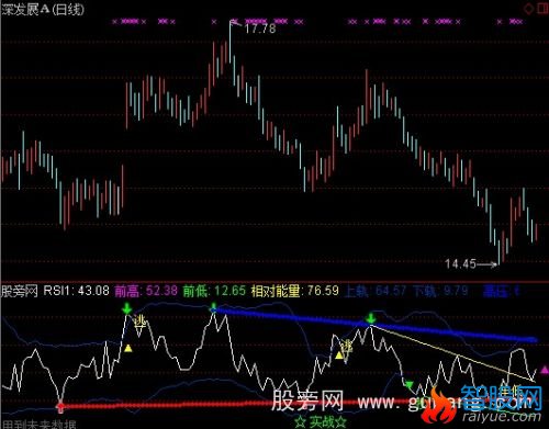 通达信RSI实战指标公式