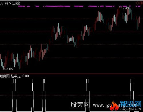 通达信30日均线平走选股指标公式