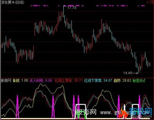 通达信机构出入指标公式