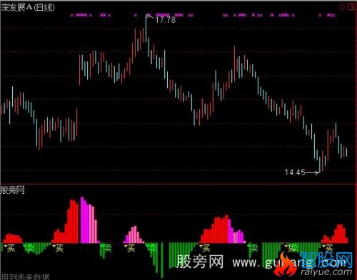 通达信庄之魅影指标公式