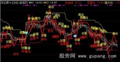 通达信短线之神主图指标公式