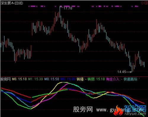 通达信有庄介入指标公式