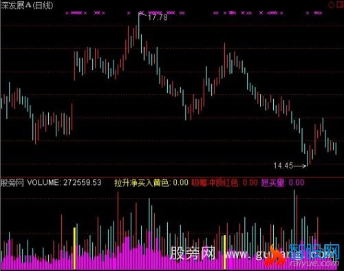 通达信拉升净买入指标公式