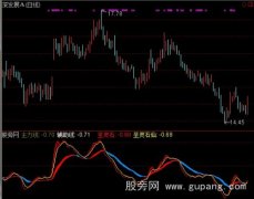 通达信圣灵石之趋势分析指标公式