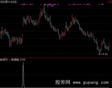 通达信一年四倍选股指标公式