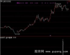 通达信追涨金牛选股指标公式