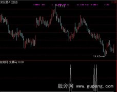 通达信波浪底抓马选股指标公式