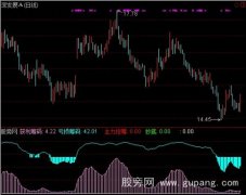 通达信筹码分立指标公式