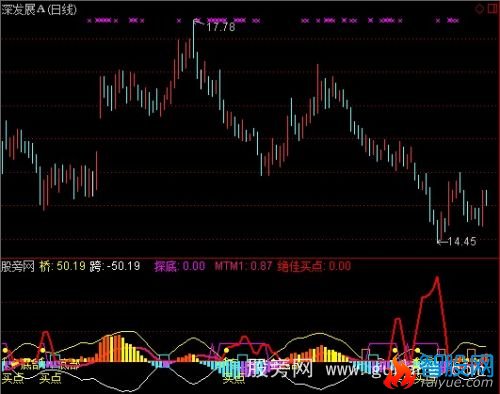 通达信大展宏图指标公式