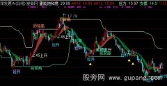 通达信趋势分析45度主图指标公式