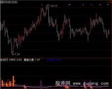 通达信主力入货突破指标公式