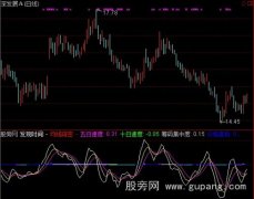 通达信波哥抄底指标公式