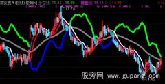 通达信多空操盘主图指标公式