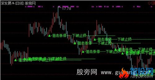 通达信狙击涨停主图指标公式