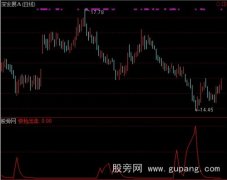 通达信快枪出击抄底指标公式