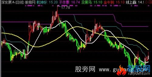 通达信乾坤好主图指标公式