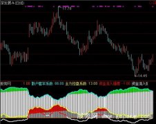 通达信筹码监控指标公式