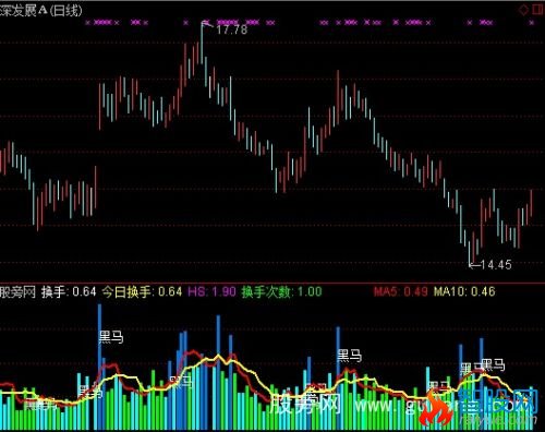 通达信柱状换手指标公式