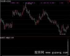 通达信五日线上拐选股指标公式